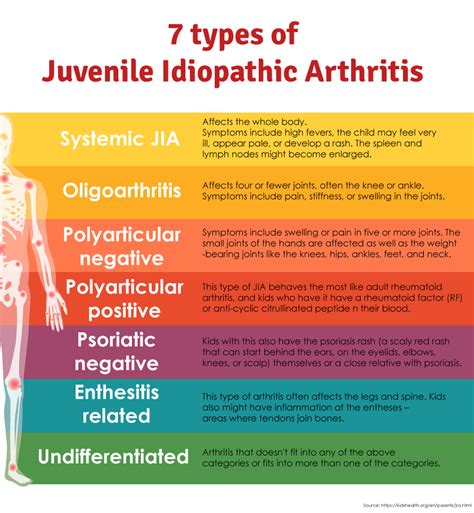 Juvenile Arthritis Know It All All You Need To Know About Juvenile