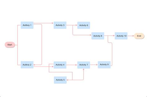 Diagrama De Red Del Mapa De Mente Organigrama Del Mindfulness Hot Sex