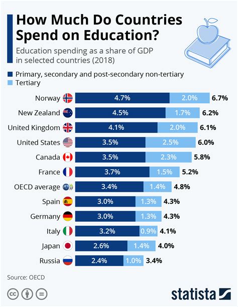 Top Countries In Education 2024 Kaile Marilee