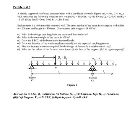 Solved Problem 3 A Simply Supported Reinforced Concret