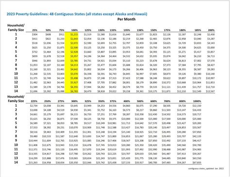 Income Guidelines 2024 - Gusta Lorrie
