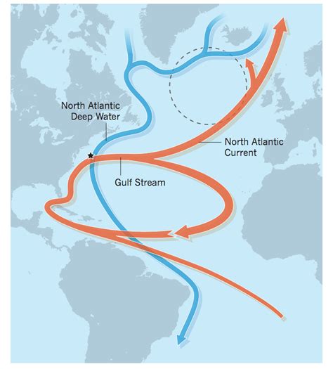 Atlantic ‘conveyor Belt Has Slowed By 15 Since Mid 20th Century