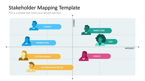 Stakeholder Mapping Powerpoint Template Google Slides