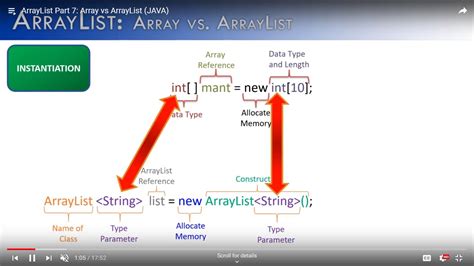 Pin By Versatile Odyssey On 3c2 Java Core Arraylist Names Memories