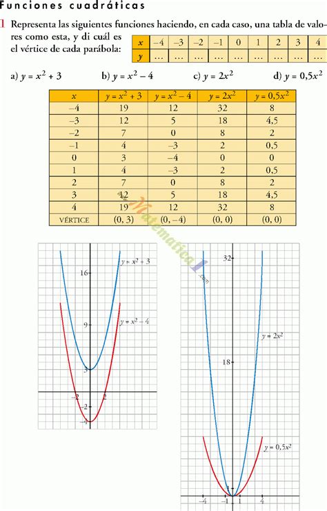 Funciones Cuadraticas Ejercicios Resueltos En Pdf