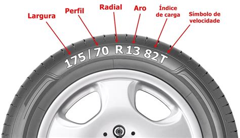 Codigos Dos Pneus Secrets Automotive