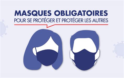 Comment modifier nos visuels « port du masque obligatoire » ? Puy-de-Dôme : port du masque obligatoire dans les communes ...
