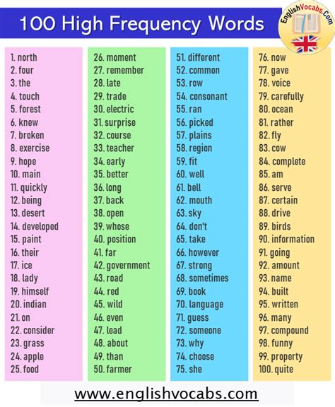 100 High Frequency Words English Vocabs