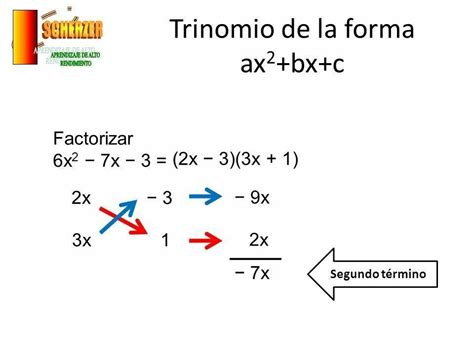 cómo factorizar un trinomio de la forma ax² bx c Brainly lat