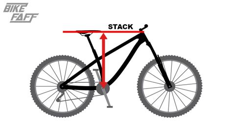 Mountain Bike Frame Size Calculator Charts Fit And Frame Geometry
