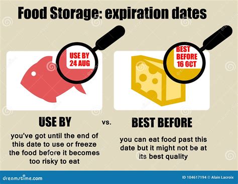 Food Expiration Date Stock Illustration Illustration Of Quality