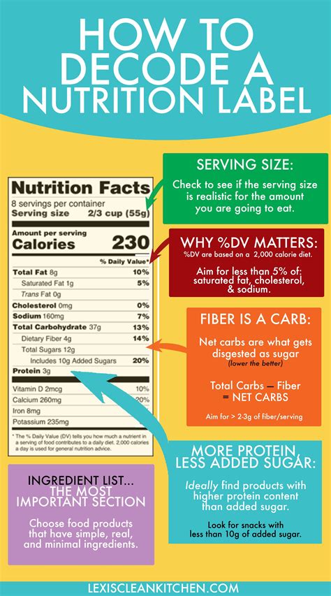 Understand Nutrition Facts Label Labels Design Ideas