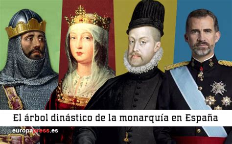 El árbol Dinástico De La Monarquía En España Las Biografías De Todos
