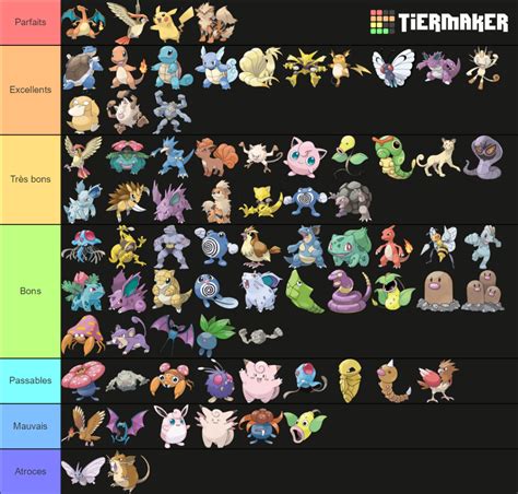 Kanto Pokémon Tier List Community Rankings Tiermaker