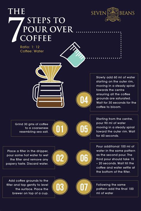 A Step By Step Guide To Pour Over Coffee A How To Brew Coffee