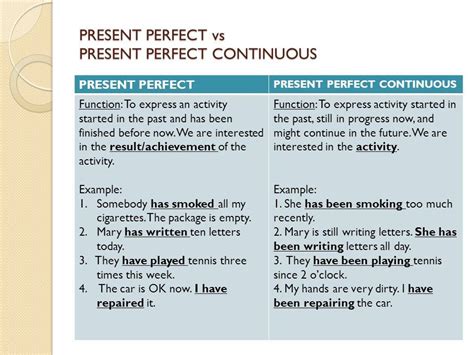 Differenza Tra Present Perfect Continuous E Past Perfect Continuous - The Use of Present Perfect Continuous – Materials For Learning English