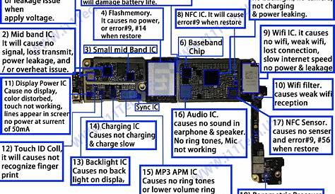 Iphone 5S Circuit Diagram Pdf