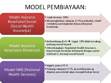 Social Health Insurance Adalah - insuredclaims