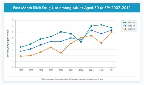 Drug Abuse Graph