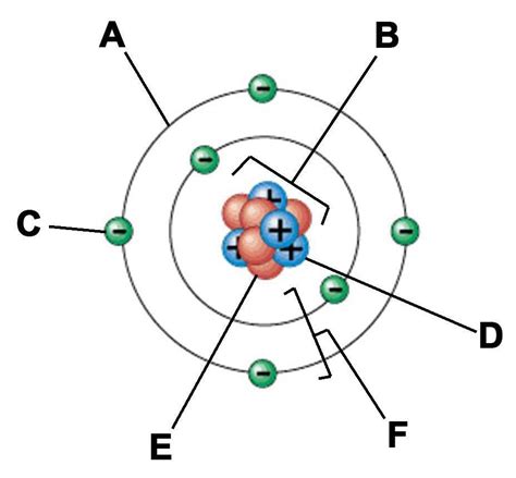 Label parts of an atom displaying top 8 worksheets found for label parts of an atom. Test 1 - StudyBlue