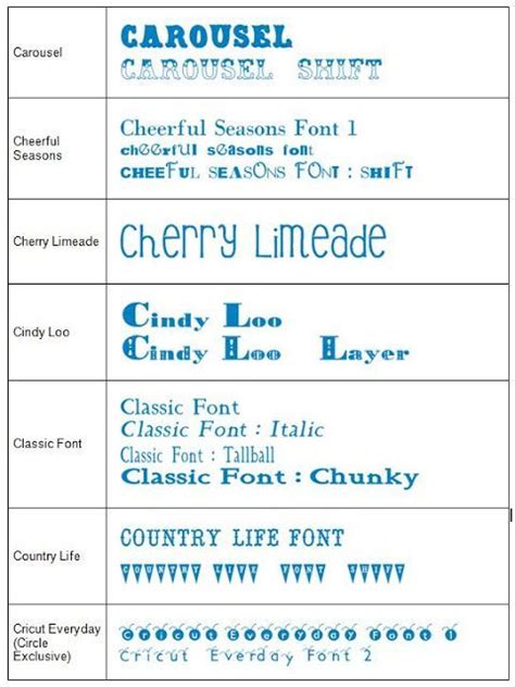 Cricut Font Cheat Sheet Full Visual List Of Cricut Cartridges With