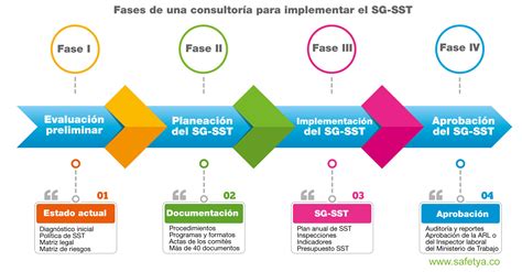 Mapa Conceptual Etapas Del Proceso De Consultoria Porn Sex Picture My