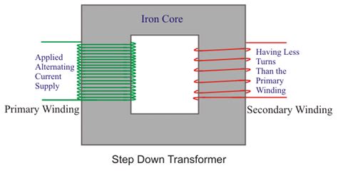In this electronics 101 series episode, i get into what step up and step down transformers are, how they work (electromagnetic induction). Step Down Transformer | Electrical4U
