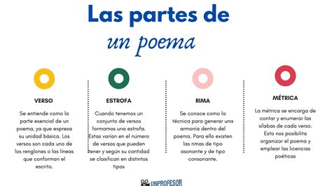 Las 5 Partes De Un Poema Para Niños Con Ejemplos