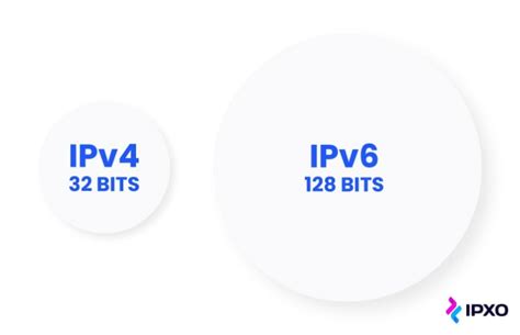 Ipv4 Packet Header Format And Structure Ipxo