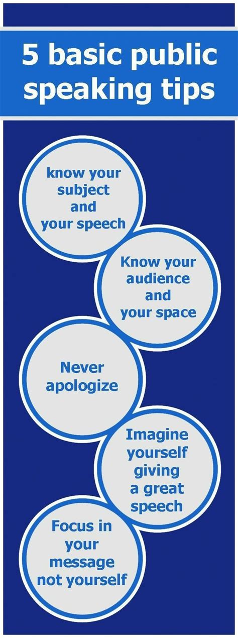 Public Speaking Tips Public Speaking Tips Public Speaking Public