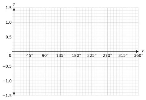 Sin Cos And Tan Graphs Worksheets Questions And Revision Mme