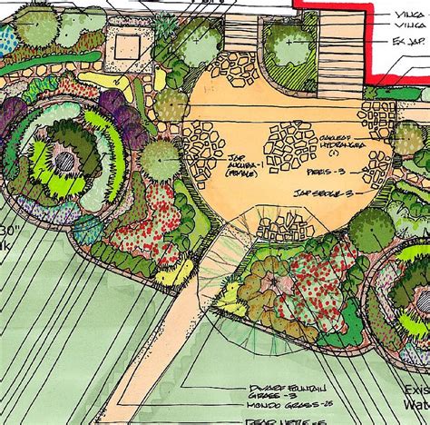 How To Design Your Own Landscape Plan Sweetwater Beautify Landscapers