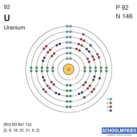 Uranium U Element Information Facts Properties Uses Periodic