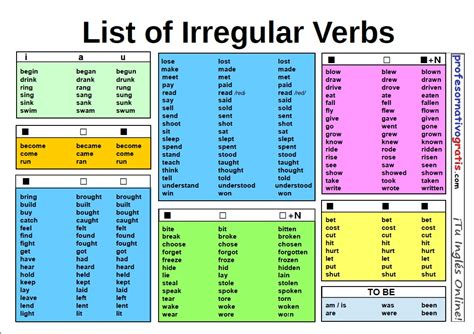 lista de verbos regulares en inglÉs aprender gratis fd5