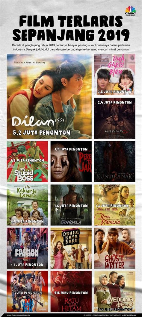 Deretan Film Terlaris Indonesia 2019 Udah Pada Nonton