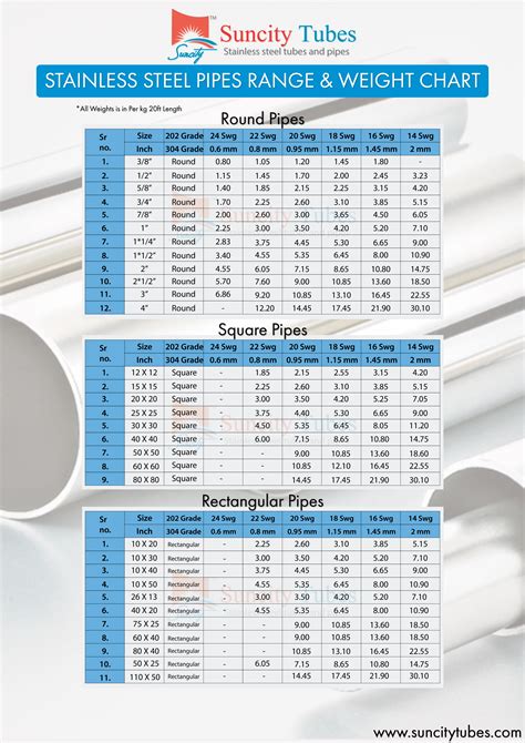 Steel Tubing Size Chart