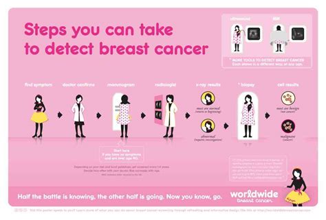 Symptoms These Breast Cancer Symptoms And Signs As Part