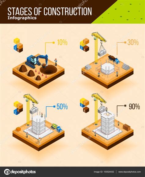 Fases De Construcción Infografía Poster Vector Gráfico Vectorial