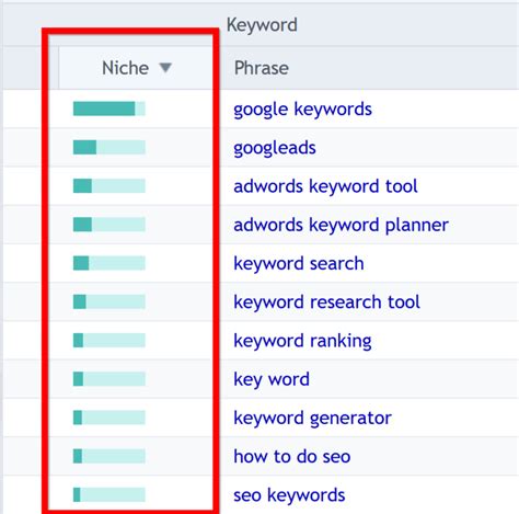 Best Seo Keywords Tools Ultimate Guide For Ranking 2023