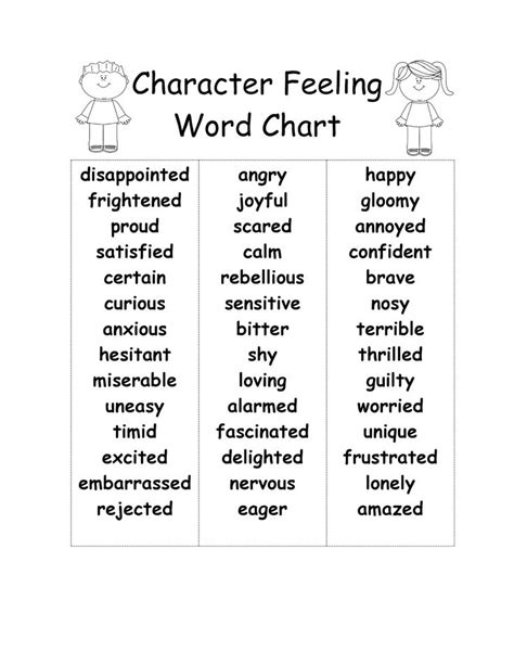 list of feeling words with pictures - Google Search | Feelings words