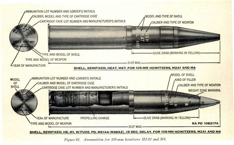 Ammunition Military Guns Guns And Ammo
