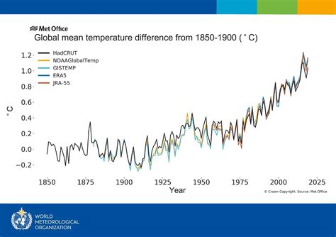 Día De La Tierra También Hay Que Aplanar La Curva Del Cambio Climático