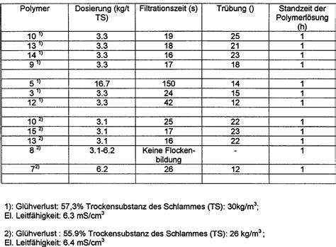 Arbeitsmedizinische gehorvorsorge nach g 20 larm pdf free download. Siebtest Vordruck : Digitales Augen Screening Augenoptik ...
