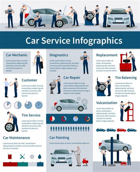 Maybe you would like to learn more about one of these? Download Car Repair Services Infographics for free | Car repair service, Auto repair, Car mechanic