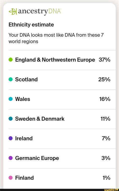 Ancestry Ethnicity Estimate Your Dna Looks Most Like Dna From These 7 World Regions England