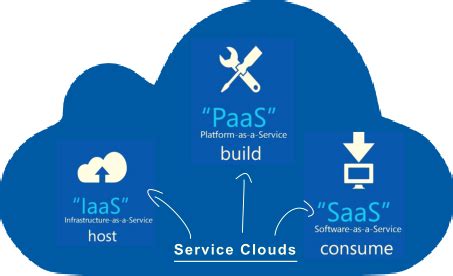 Cloud-based unified communications | Unified communications, Communications, Cloud based