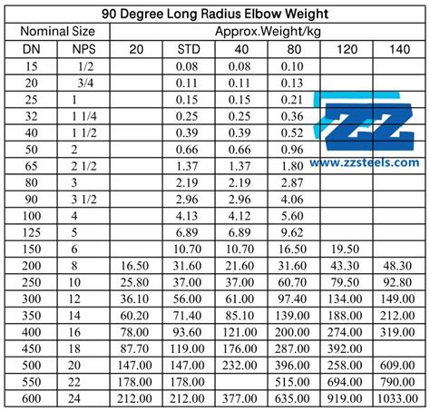 90° Steel Pipe Elbow Types Dimensions And Weights Zizi