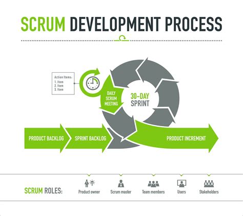 Scrum Guide Pour Maitriser La Méthode Agile Star