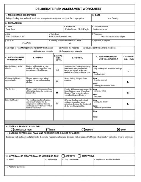 Free Sample Risk Assessment Template Form With Definition