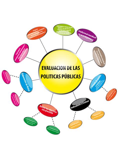 Tomas Fuentes Tarea2 Mapa Conceptual De Las Politicas Publicas